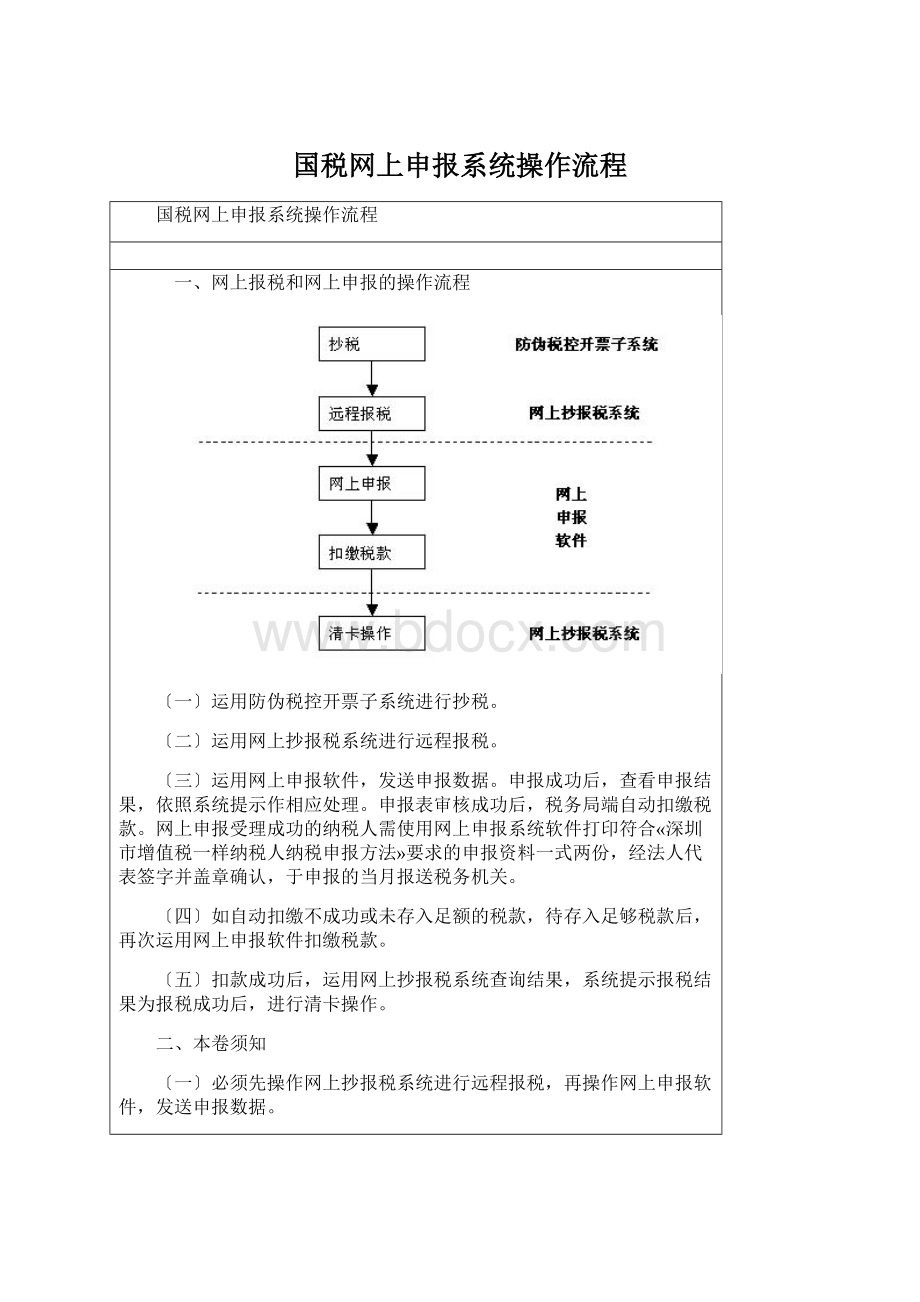 国税网上申报系统操作流程Word文件下载.docx_第1页