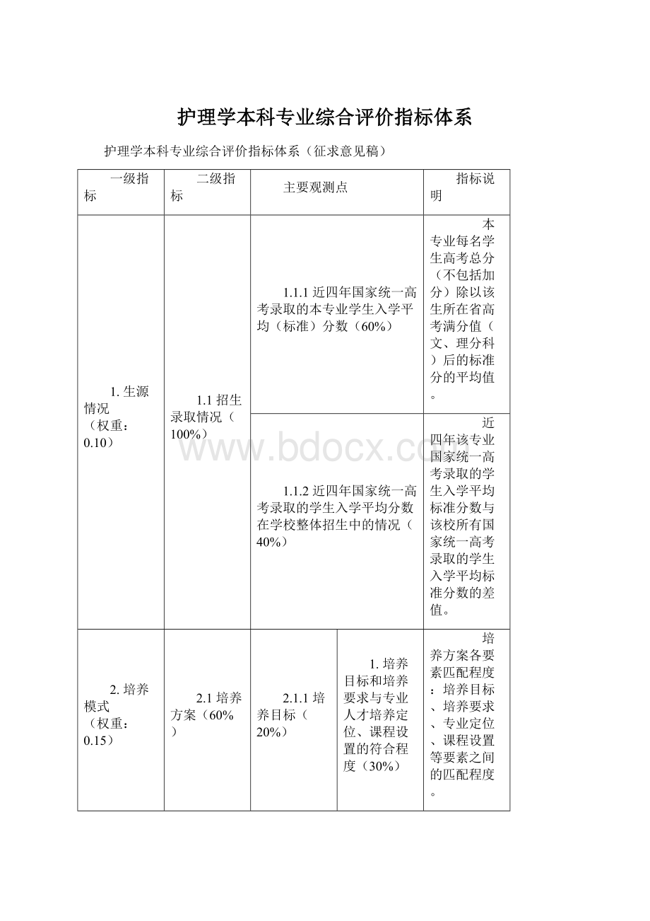 护理学本科专业综合评价指标体系.docx_第1页