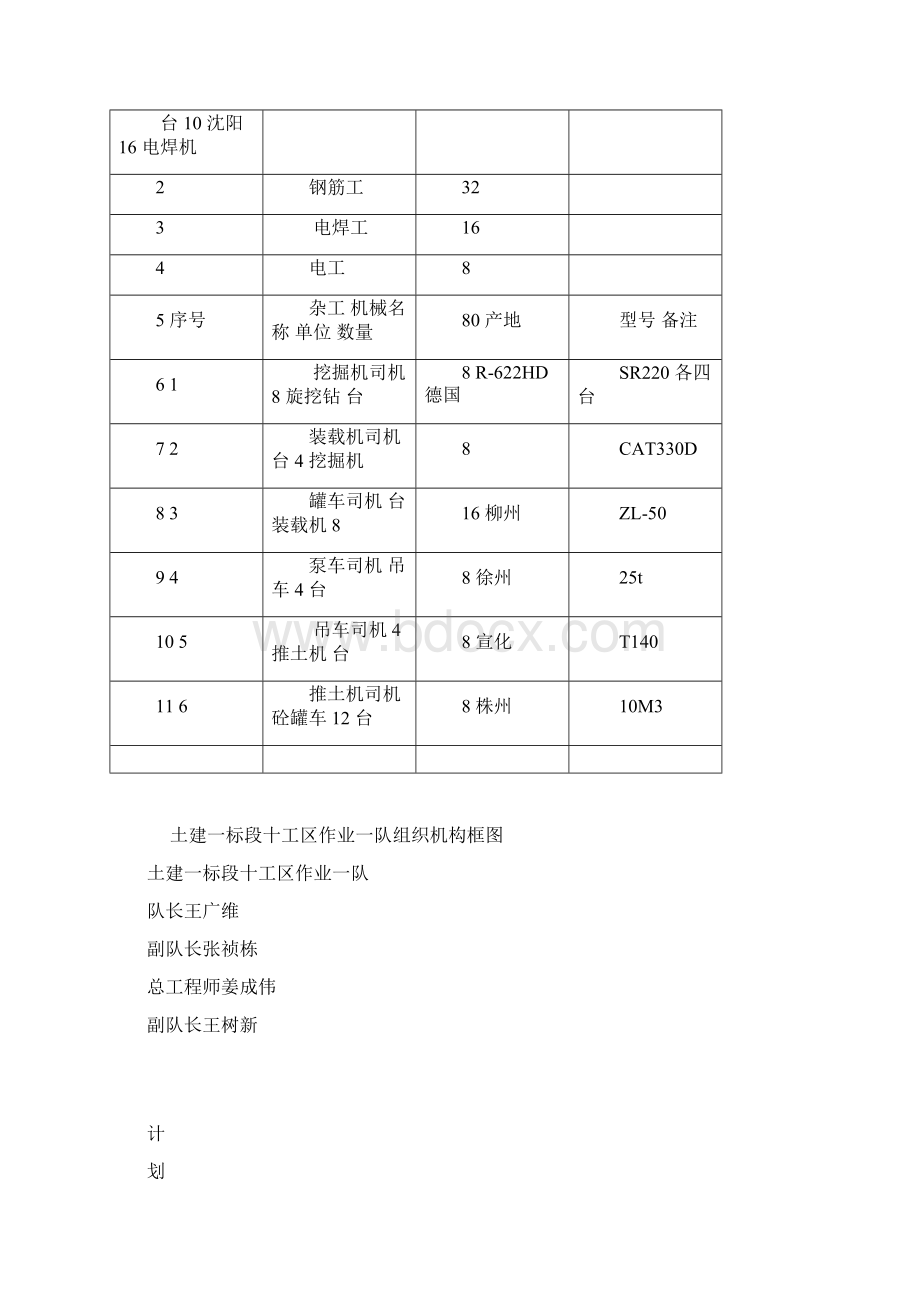 桥梁桩基施工技术Word格式文档下载.docx_第2页