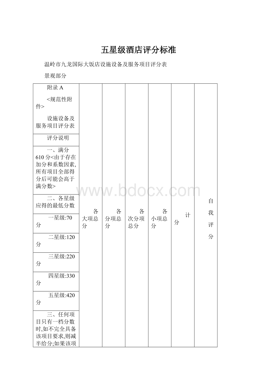 五星级酒店评分标准.docx