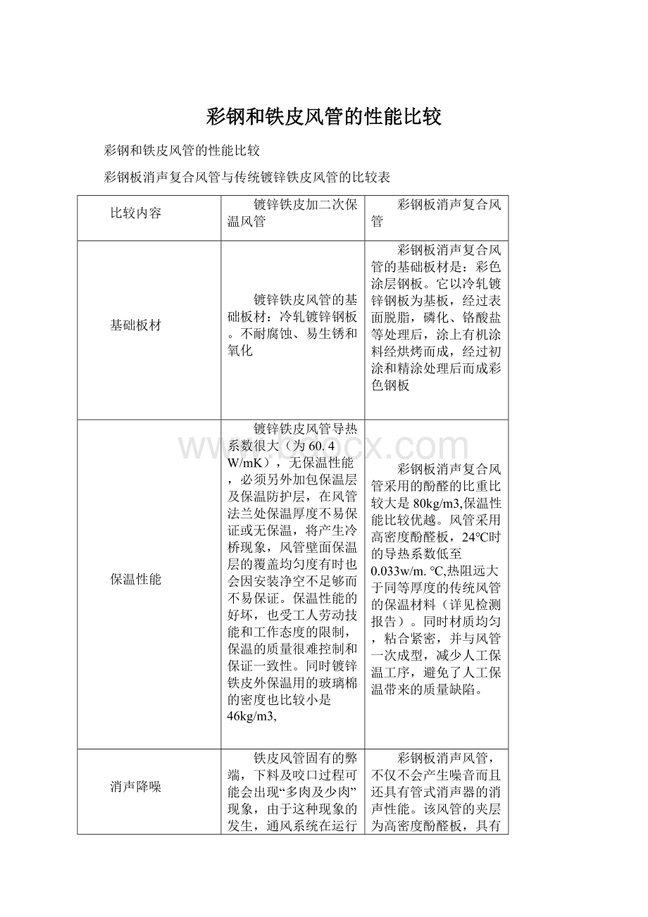 彩钢和铁皮风管的性能比较文档格式.docx_第1页