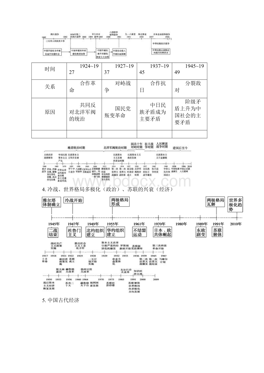 历史时间轴高清大图高考必知.docx_第2页