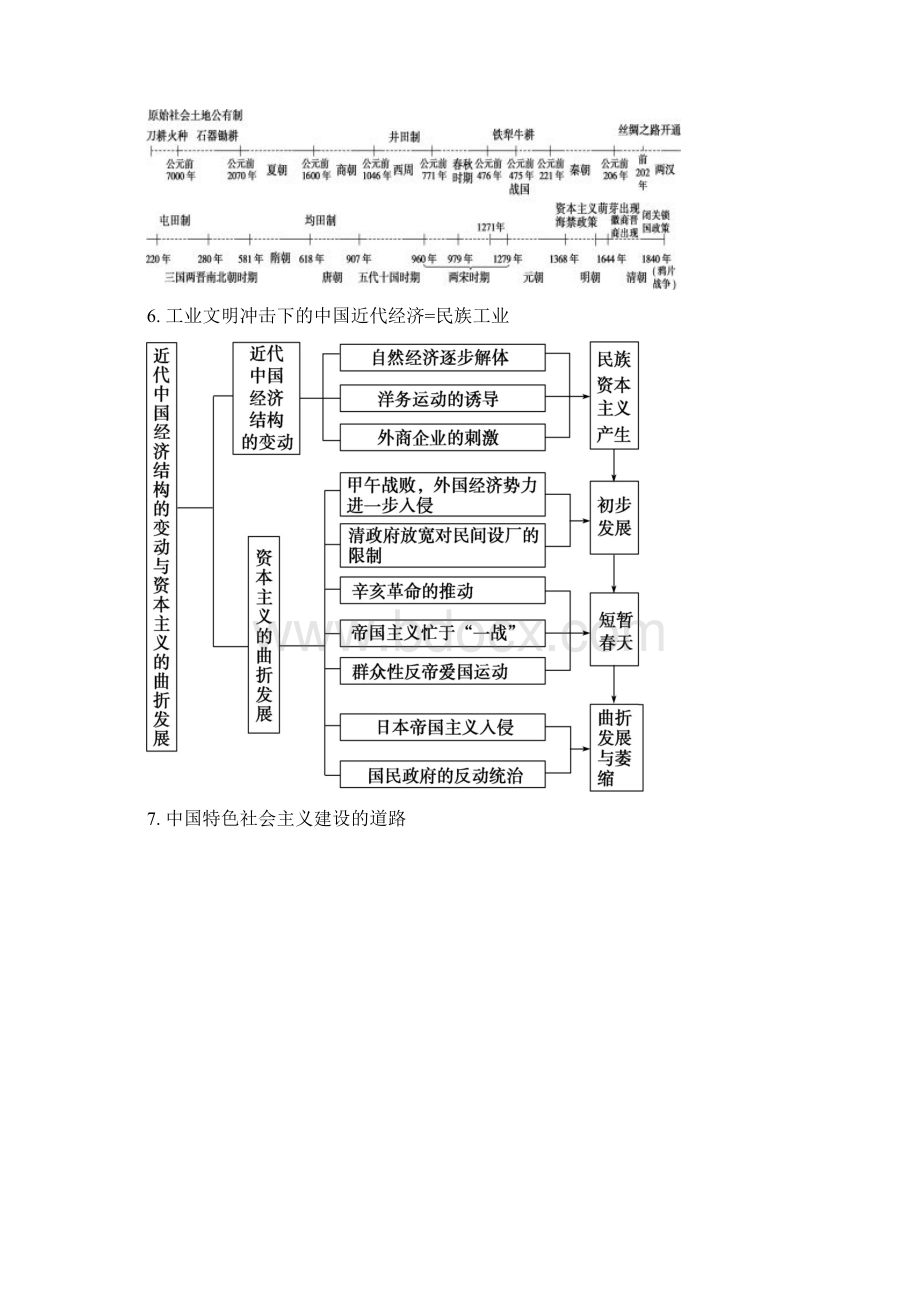 历史时间轴高清大图高考必知.docx_第3页