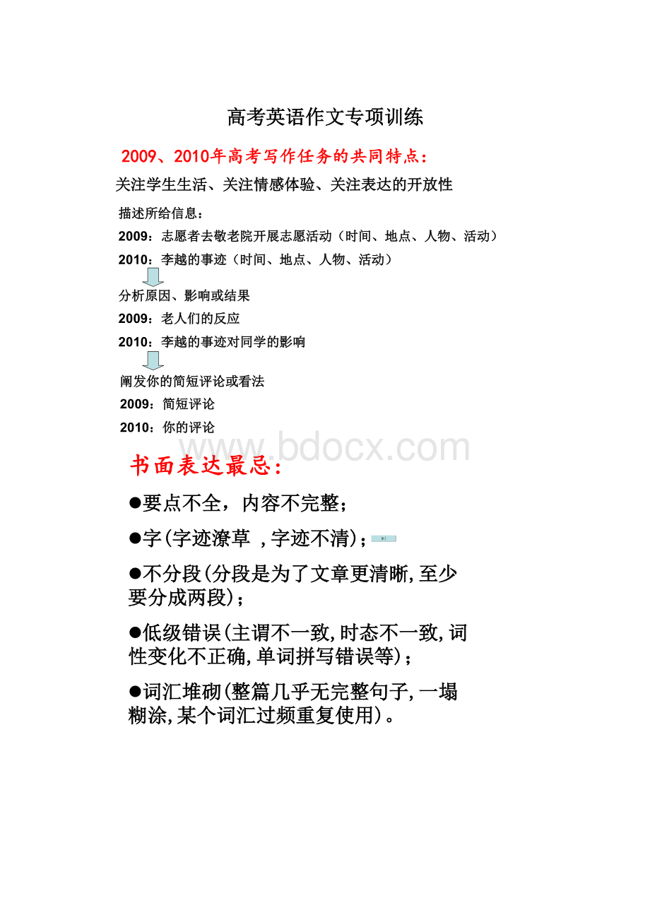 高考英语作文专项训练Word格式.docx