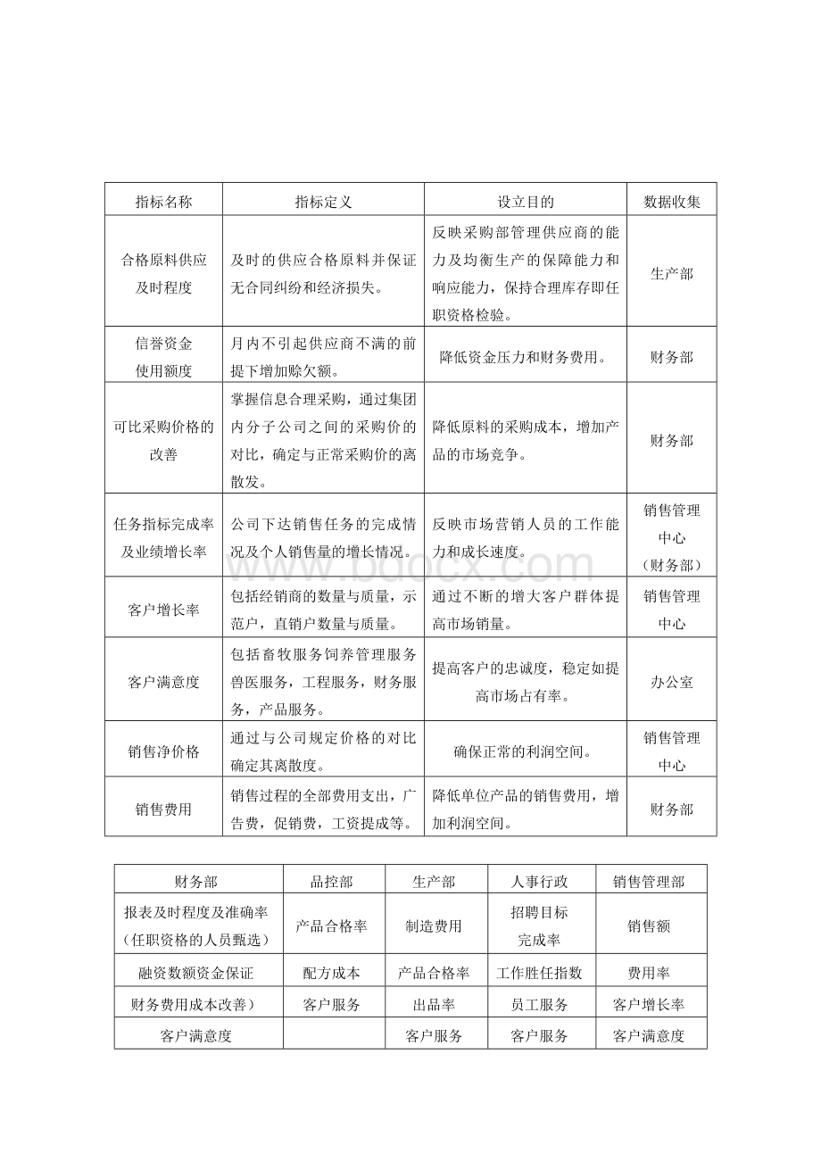 国家政策对平衡记分卡在中国企业绩效管理中的应用_精品文档.doc_第3页