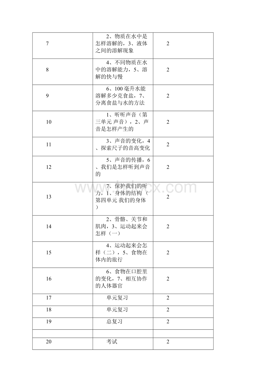 最新四年级上册科学表格版教案带教学计划.docx_第3页