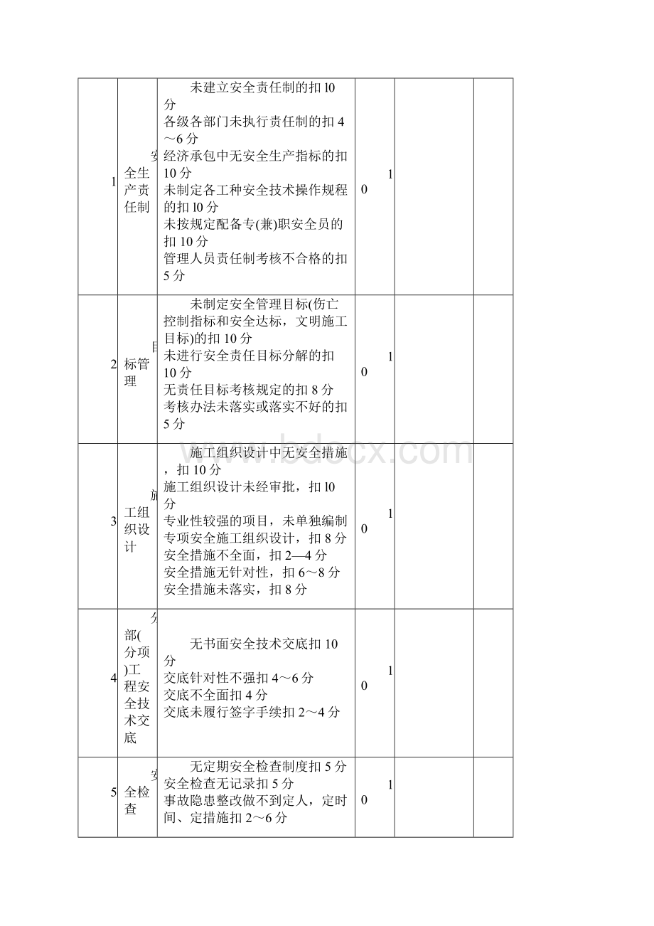 路桥工程安全检查评分表Word下载.docx_第2页