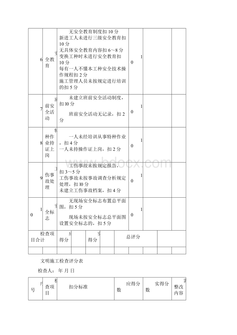 路桥工程安全检查评分表Word下载.docx_第3页