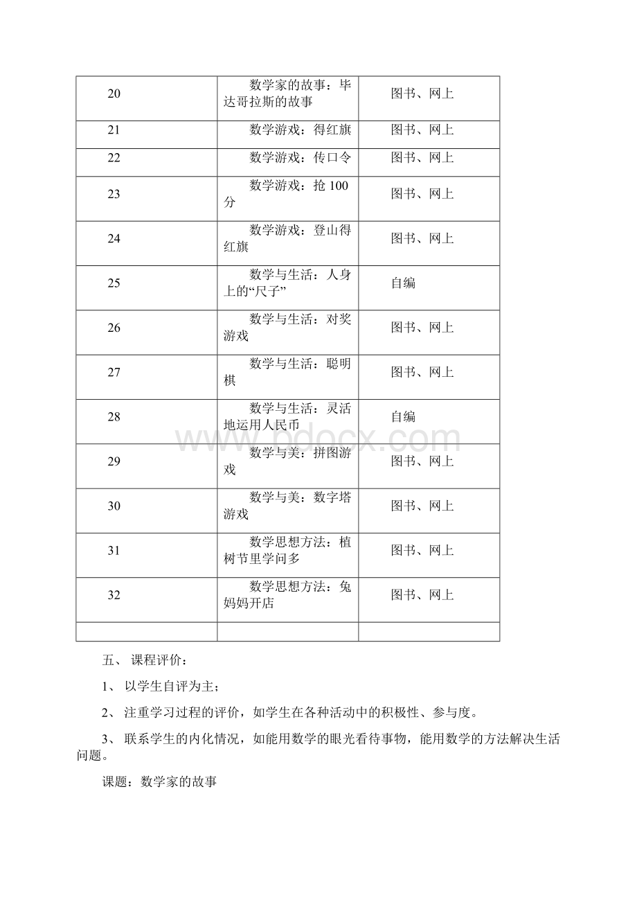 小学数学文化校本课程纲要Word格式.docx_第3页