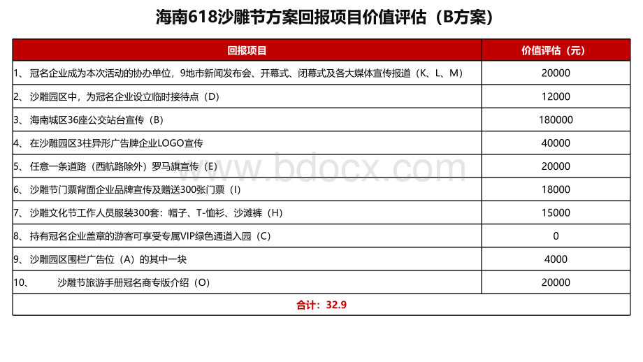 海南浅水湾沙雕节方案评估及建议优质PPT.pptx_第3页