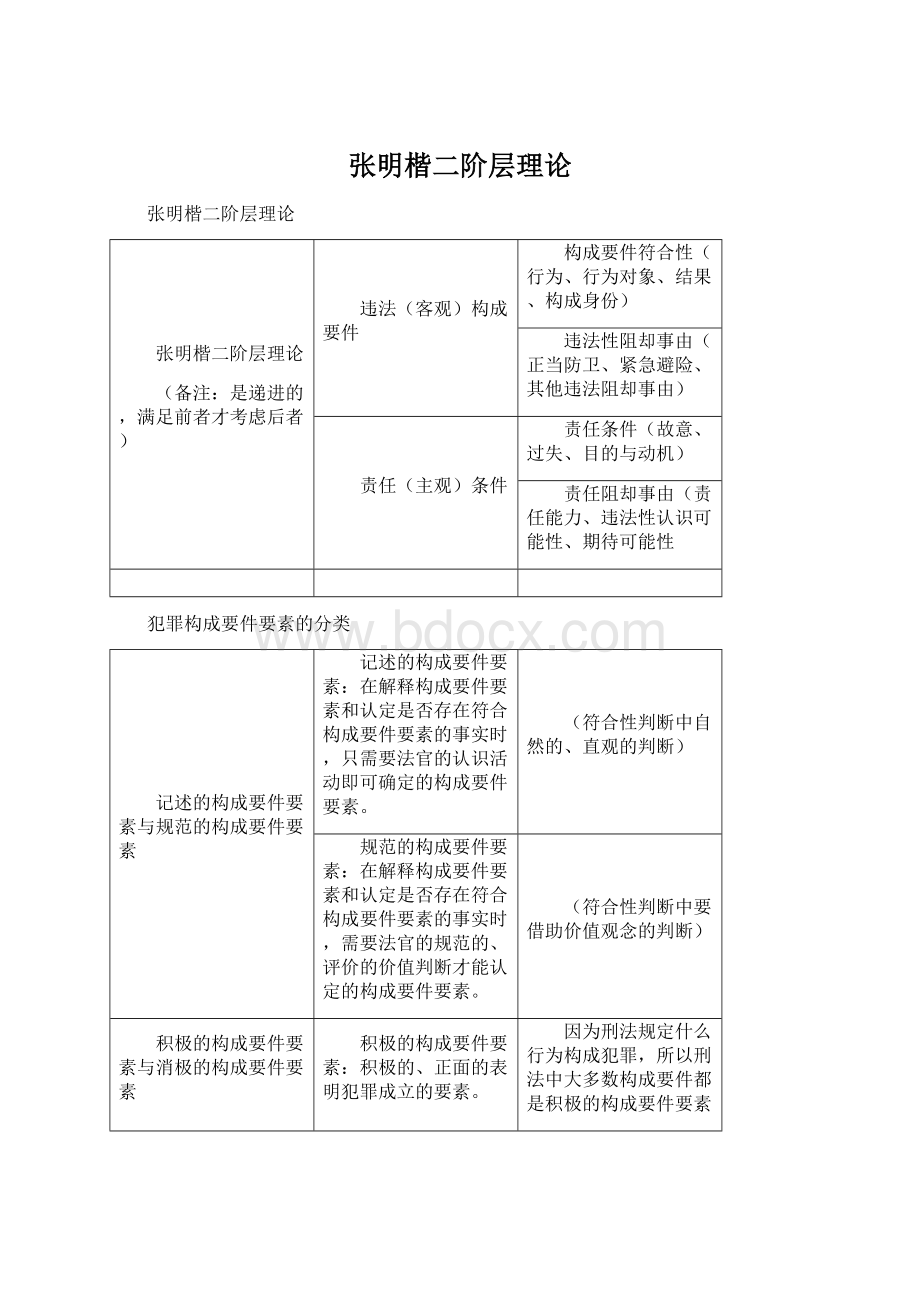 张明楷二阶层理论.docx