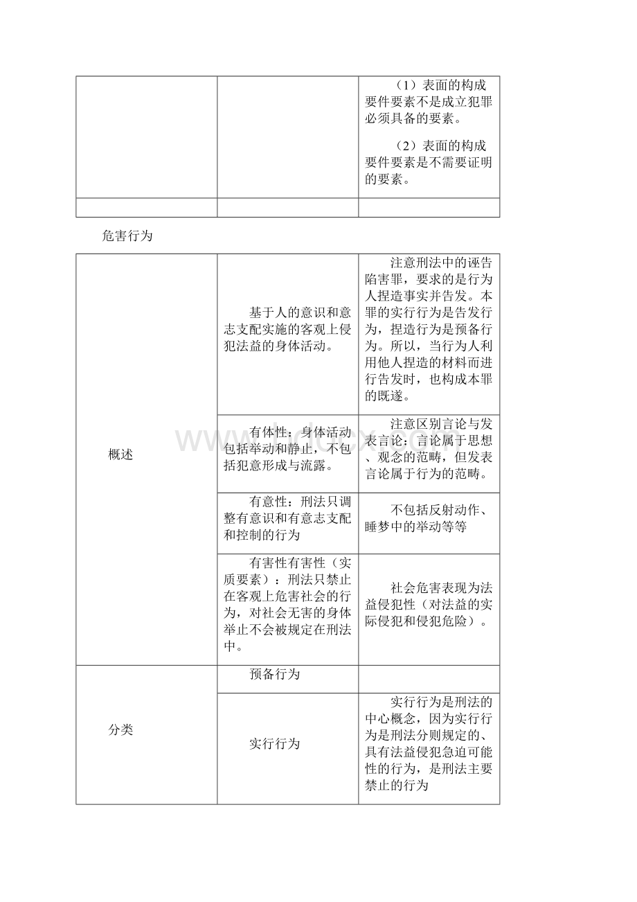 张明楷二阶层理论Word下载.docx_第3页