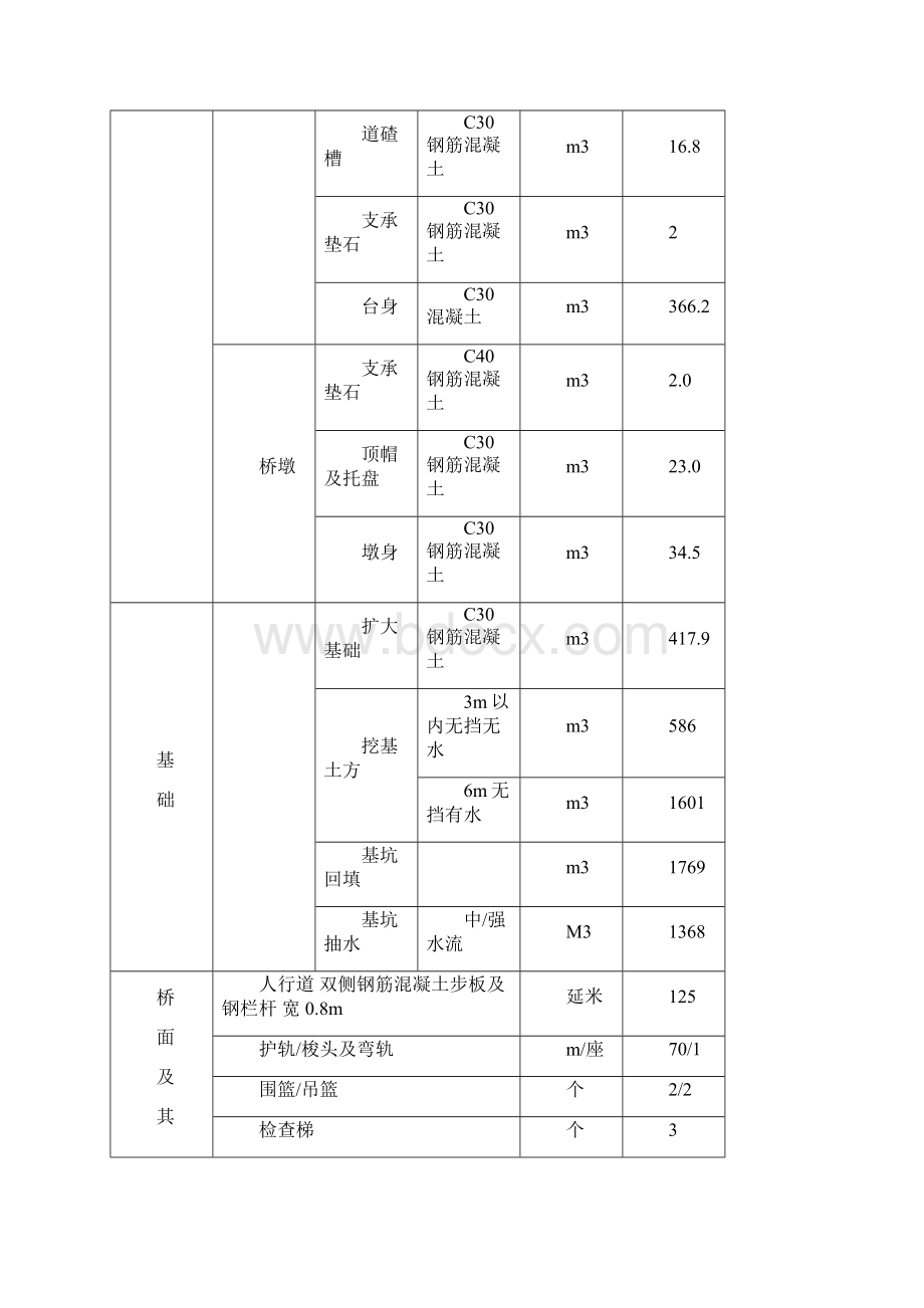 新DK3+350预应力混凝土梁中桥施工方案.docx_第2页