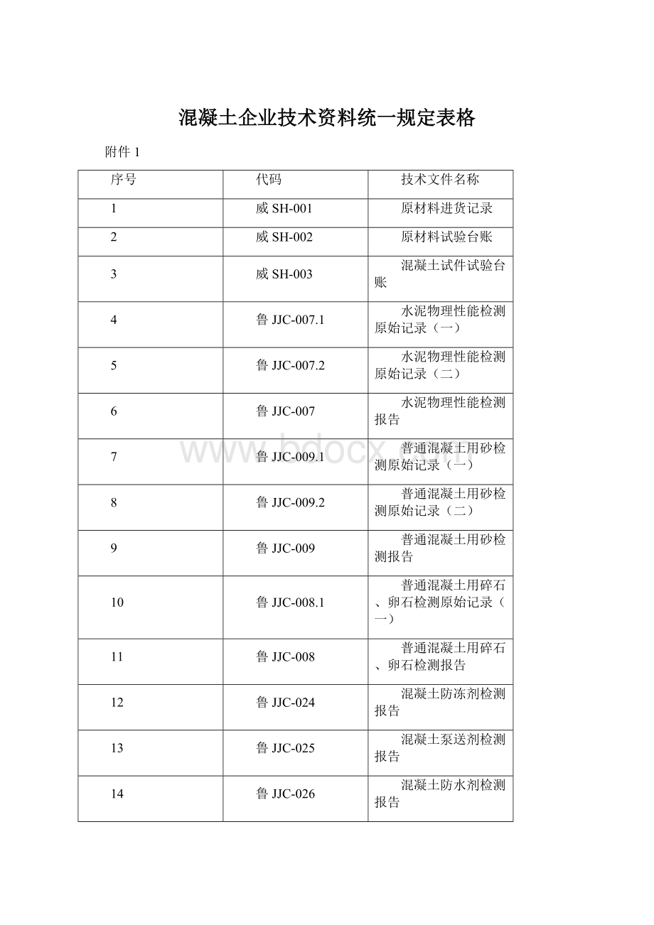 混凝土企业技术资料统一规定表格.docx_第1页