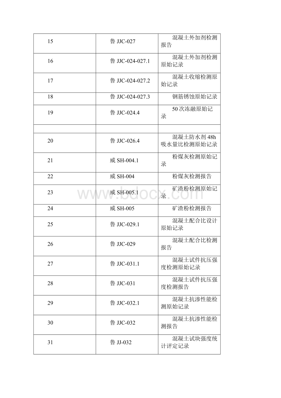 混凝土企业技术资料统一规定表格.docx_第2页