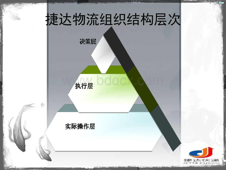 模拟建立一家第三方物流企业PPT资料.ppt_第2页