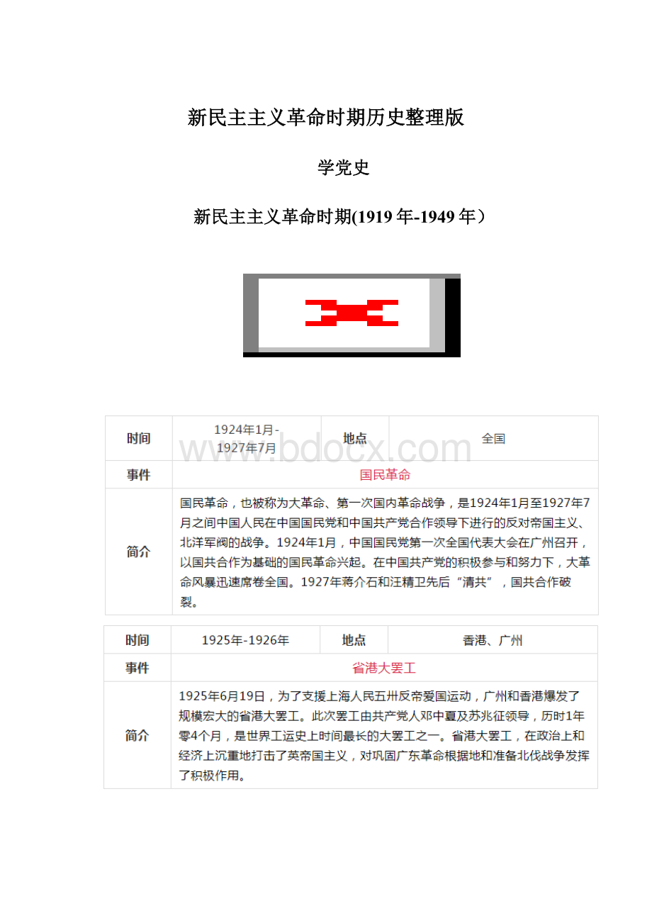 新民主主义革命时期历史整理版Word文档格式.docx