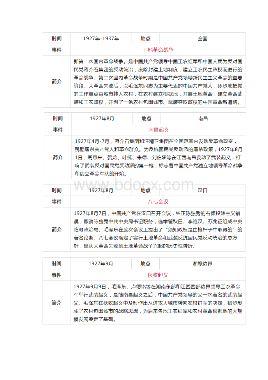 新民主主义革命时期历史整理版.docx_第3页