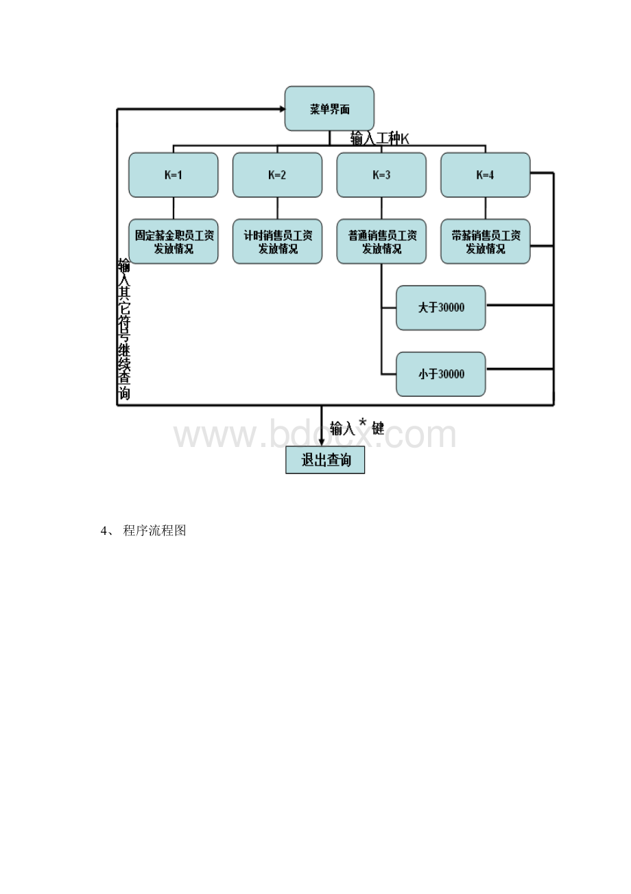 工资发放系统设计报告Word格式.docx_第3页