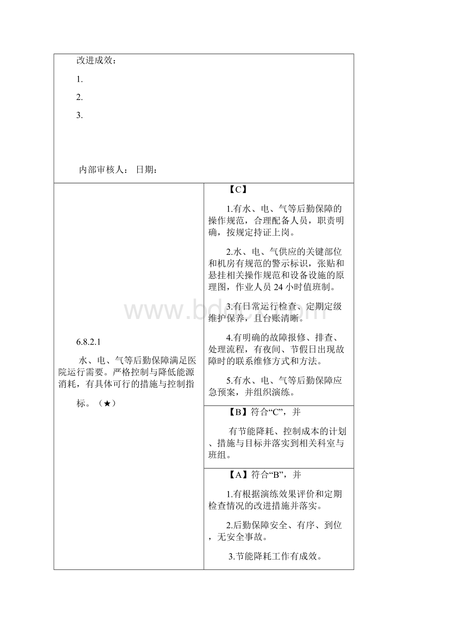 第六章医院管理8后勤保障管理19款.docx_第2页