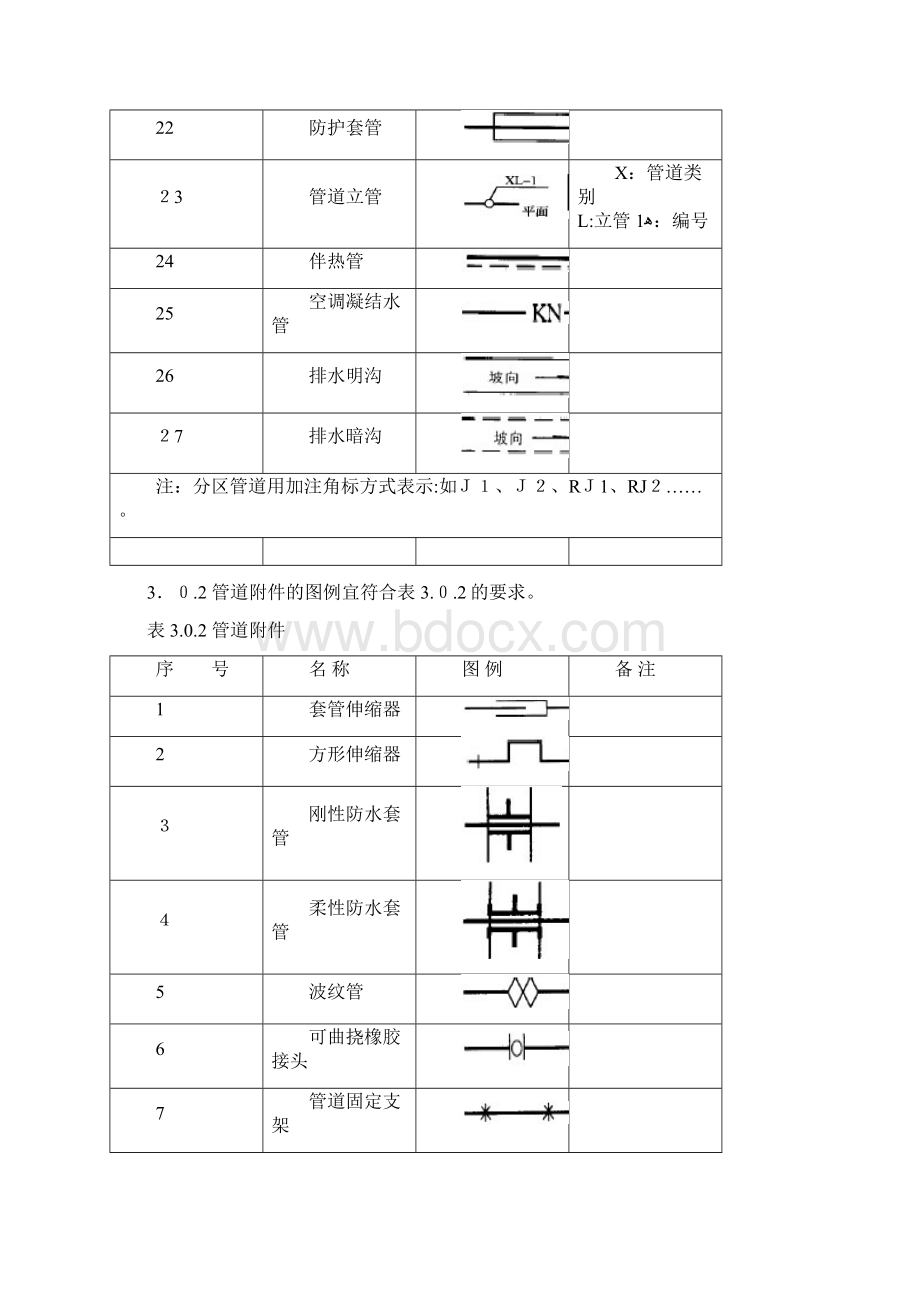 给排水施工常用图例Word文件下载.docx_第2页