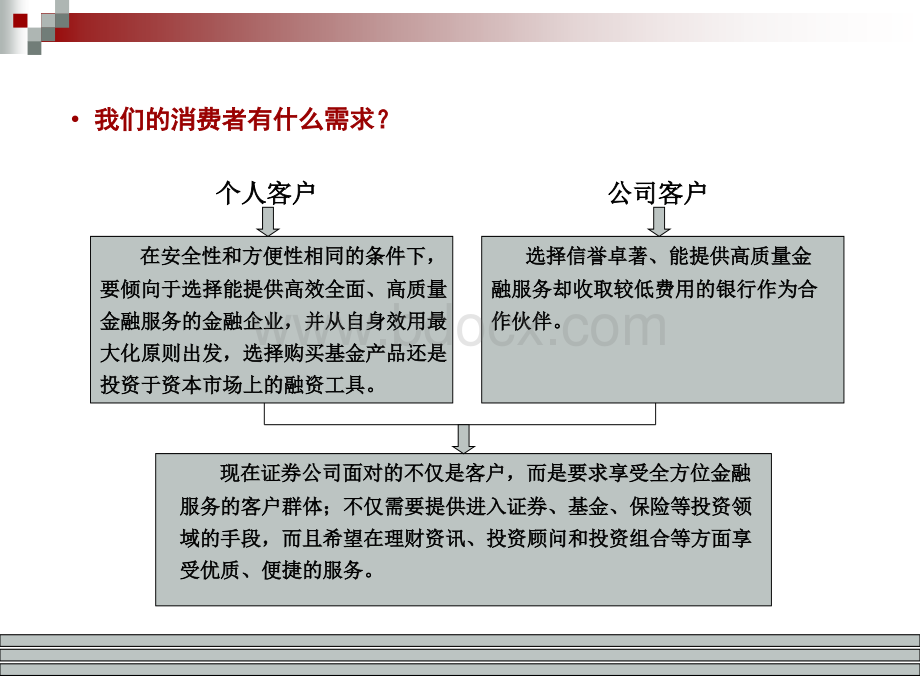 海通证券公司金融基金产品策划方案.ppt_第3页