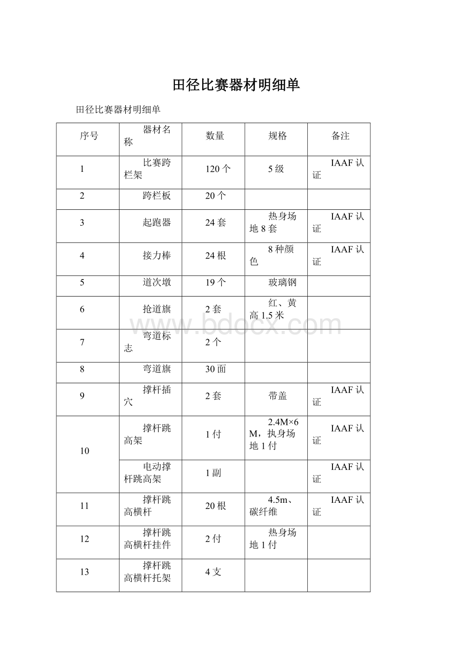 田径比赛器材明细单Word格式.docx