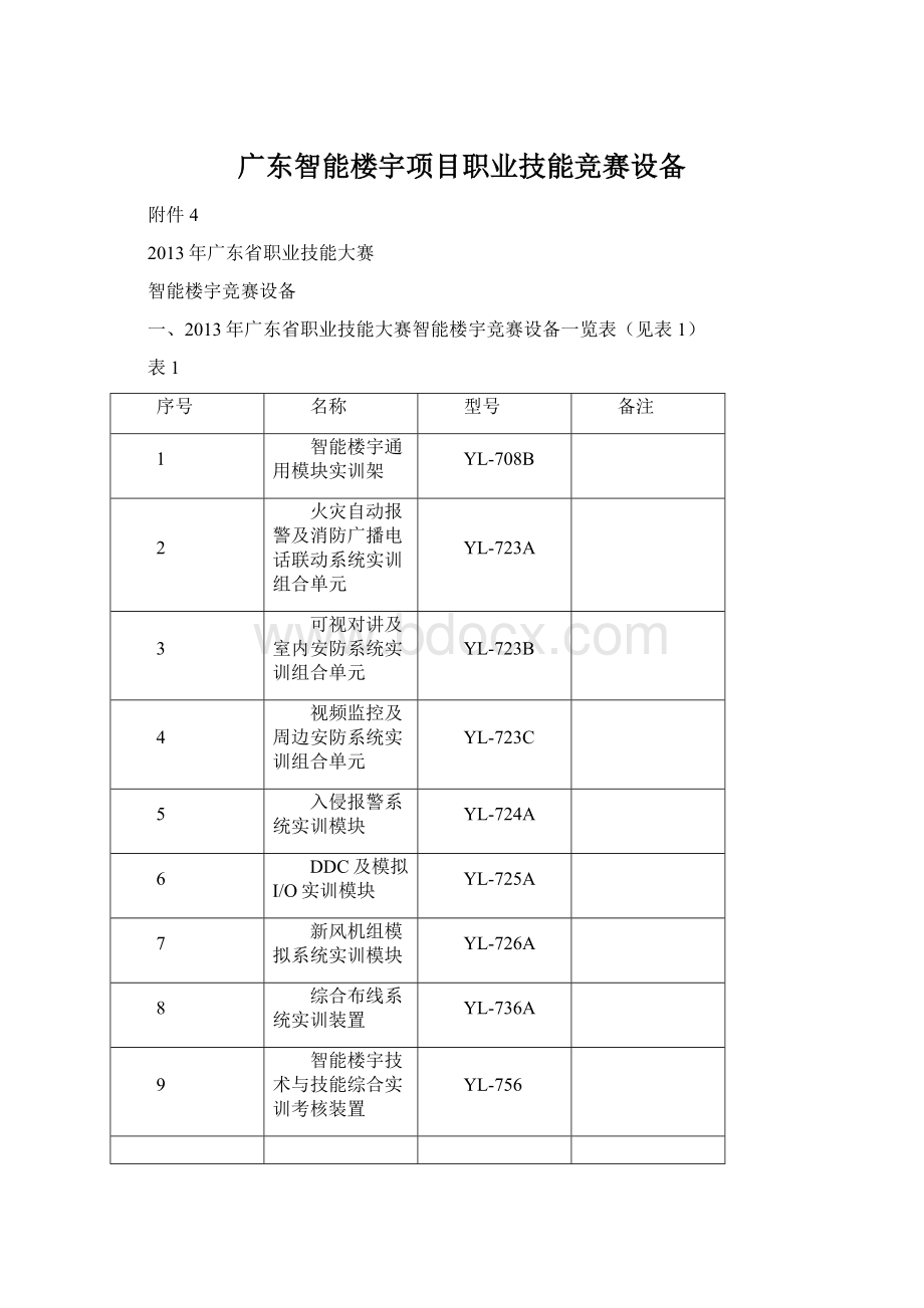 广东智能楼宇项目职业技能竞赛设备Word文档格式.docx