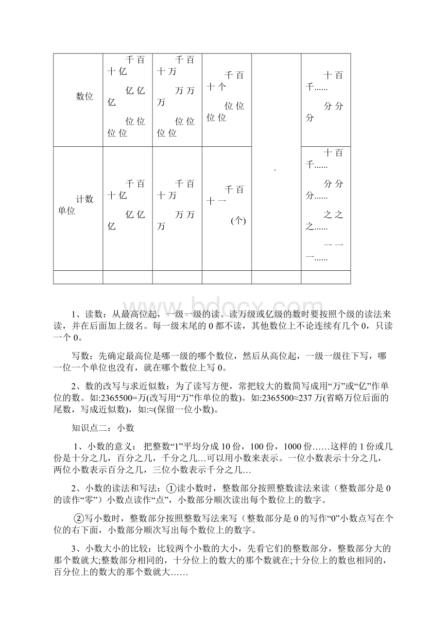 数与代数的知识点.docx_第3页