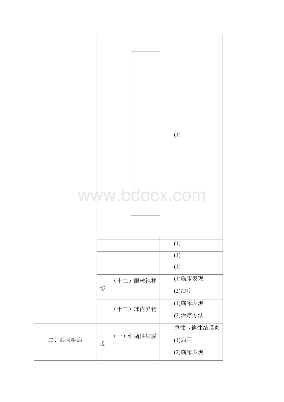 眼科理论考核大纲专科医师培训结业考试大纲.docx_第3页