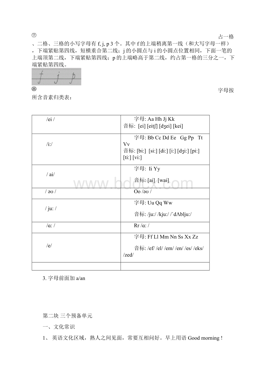 初一英语上册知识点总结Word文件下载.docx_第2页