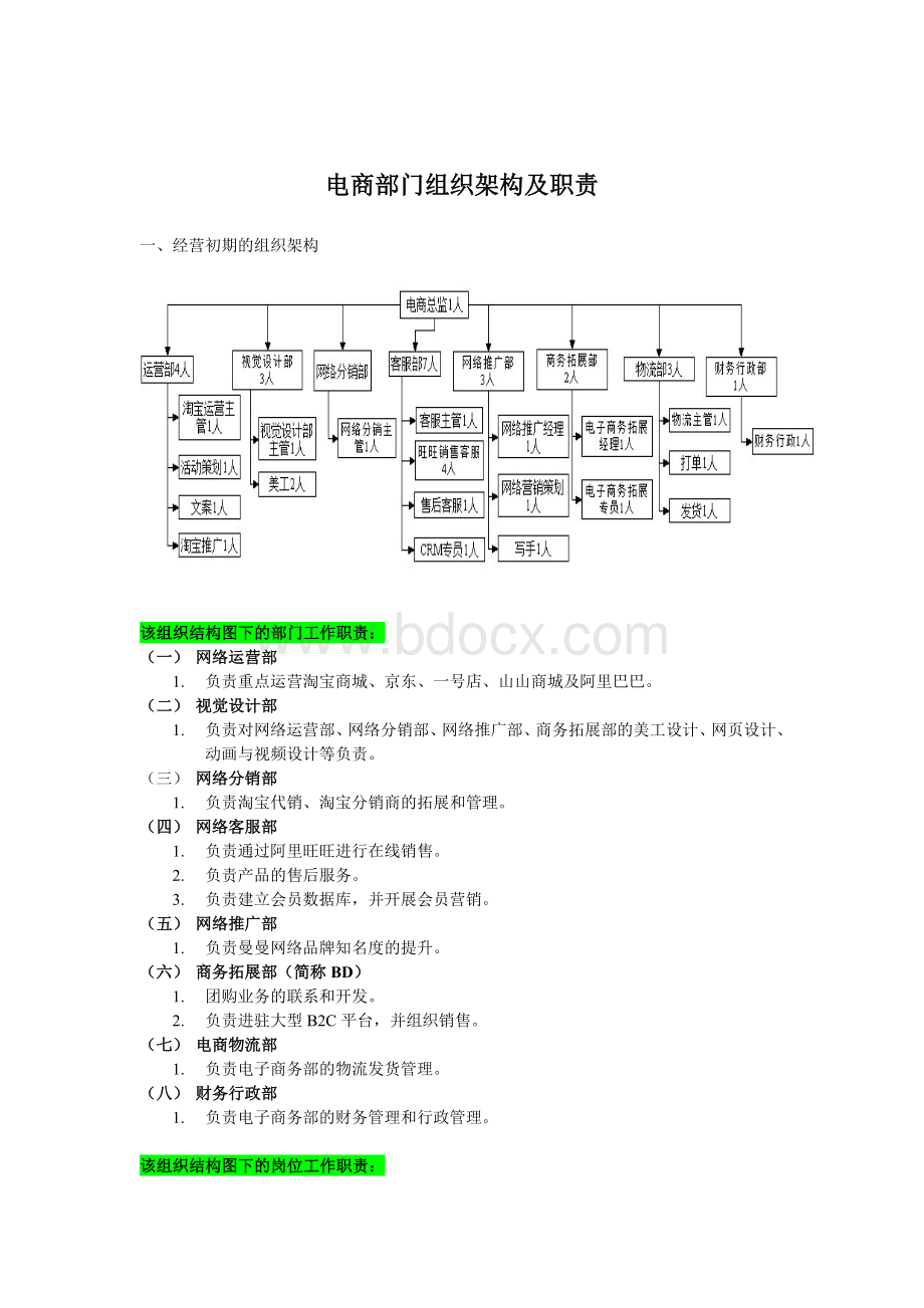 电商部门组织架构及职责【完整版】Word格式文档下载.doc_第1页