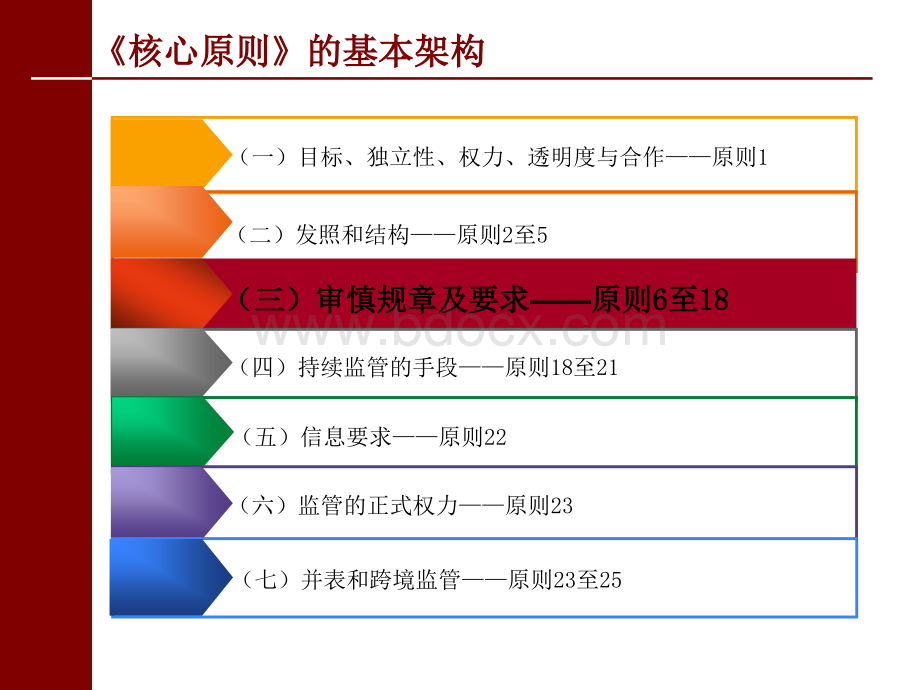 款集中度风险及关联交易风险的监管.ppt_第3页