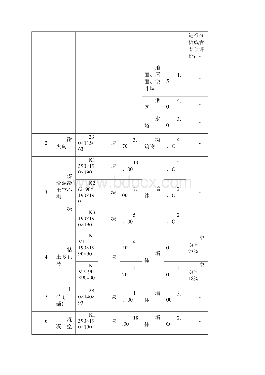 整理建筑材料容重表1.docx_第2页