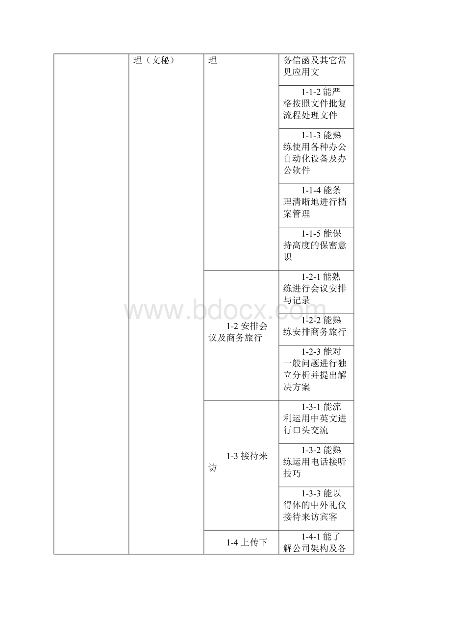深圳职院商务英语专业教学标准.docx_第2页
