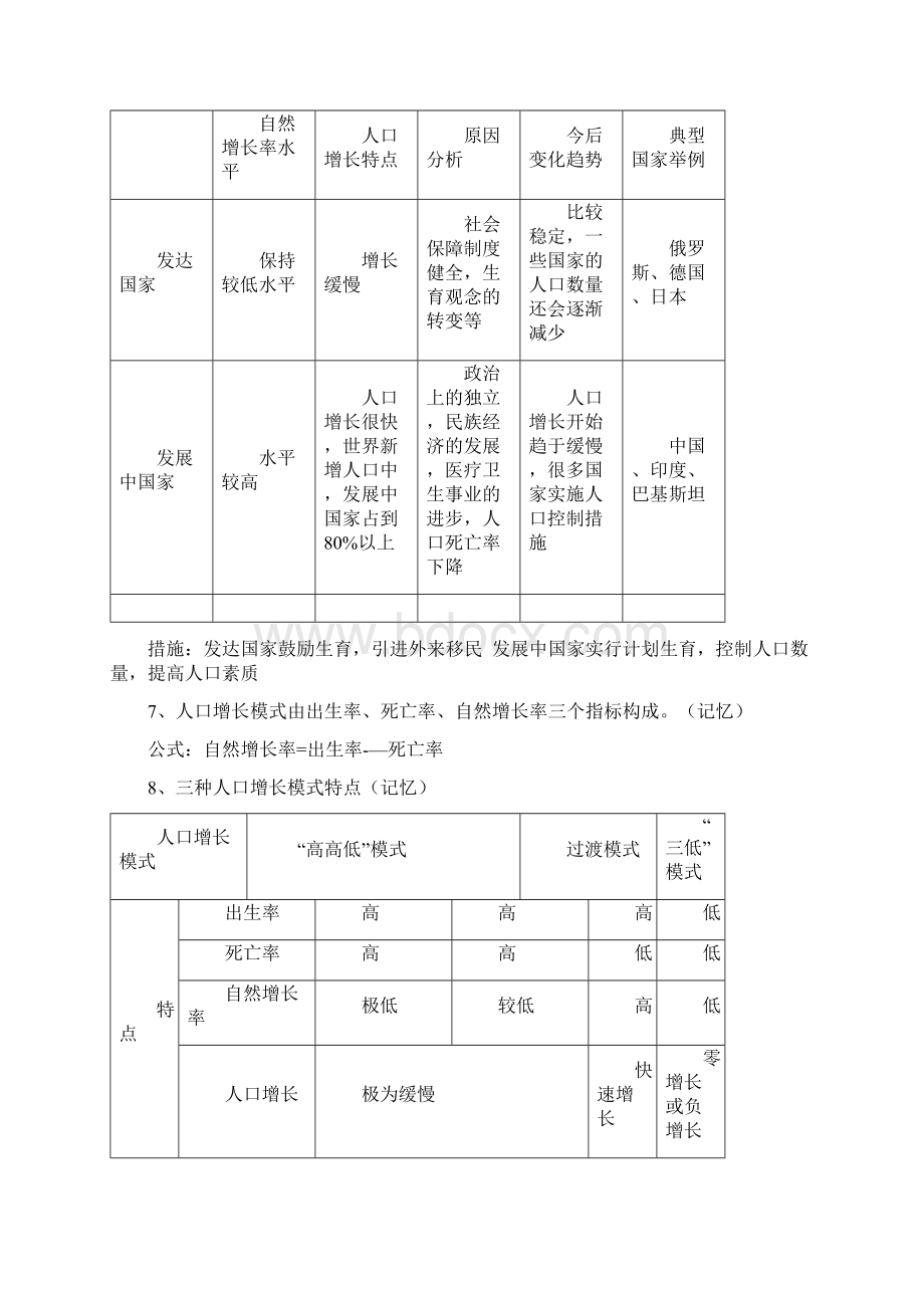 新课标人教版高一地理必修二知识点总结Word格式.docx_第2页