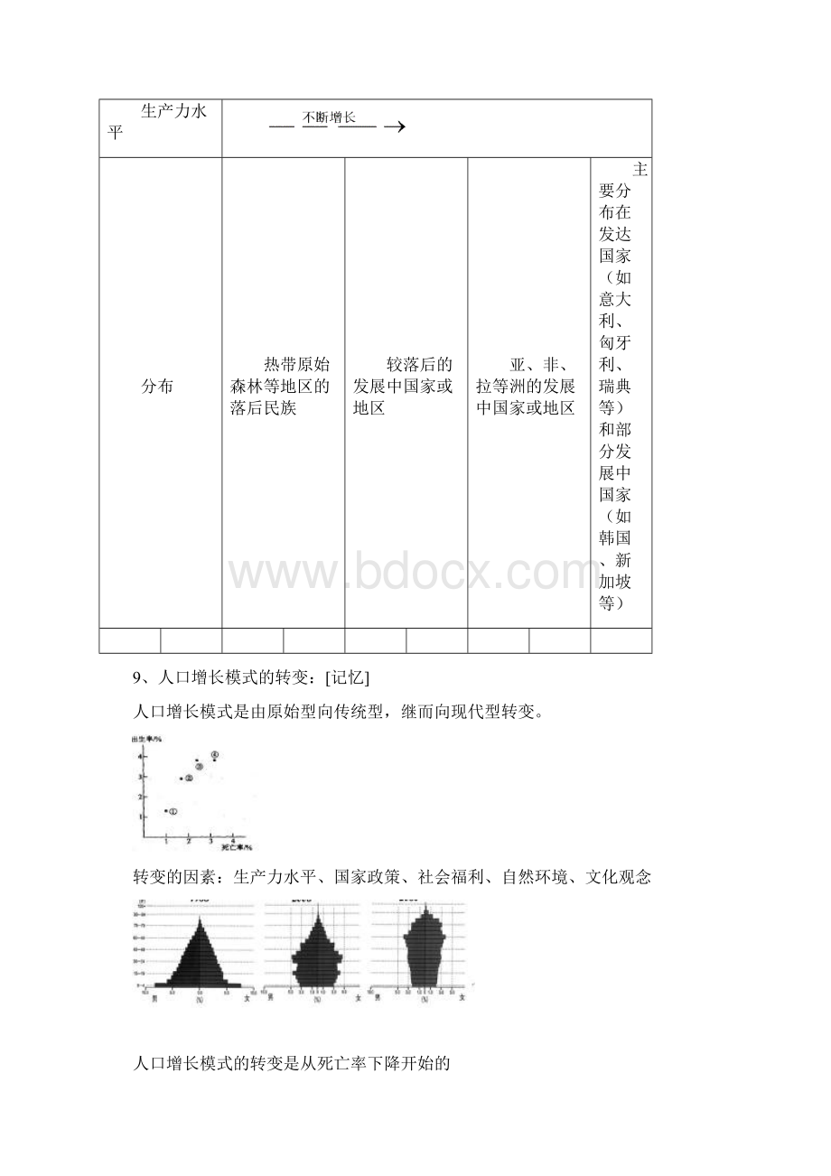 新课标人教版高一地理必修二知识点总结Word格式.docx_第3页