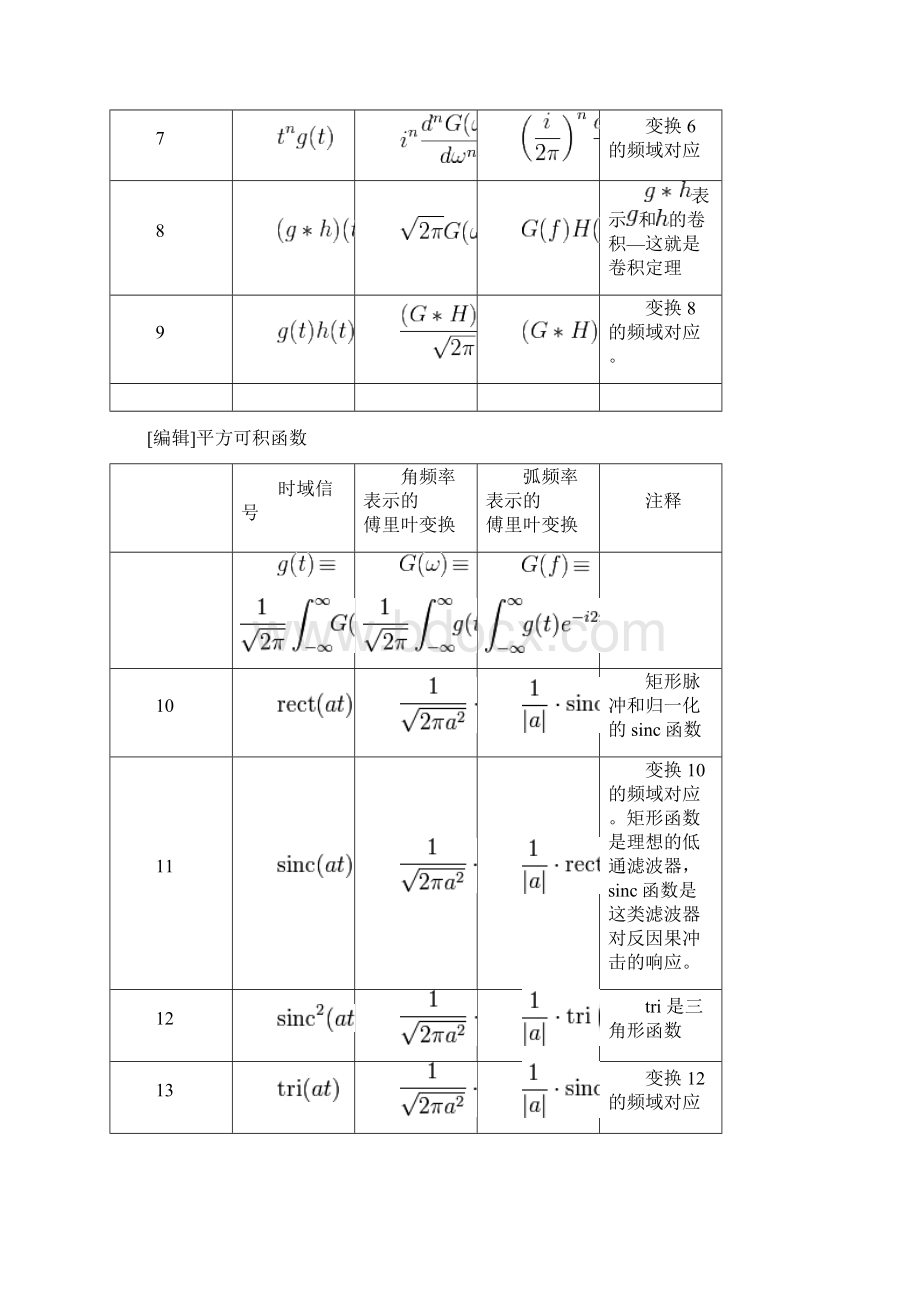 常用傅里叶变换.docx_第2页