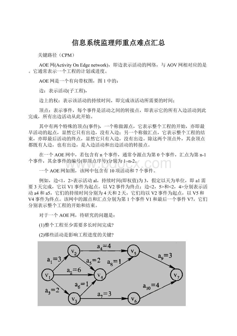 信息系统监理师重点难点汇总.docx