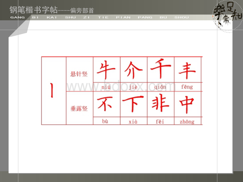 硬笔楷书字帖偏旁部首同类型字练习低年级_精品文档.pptx_第3页