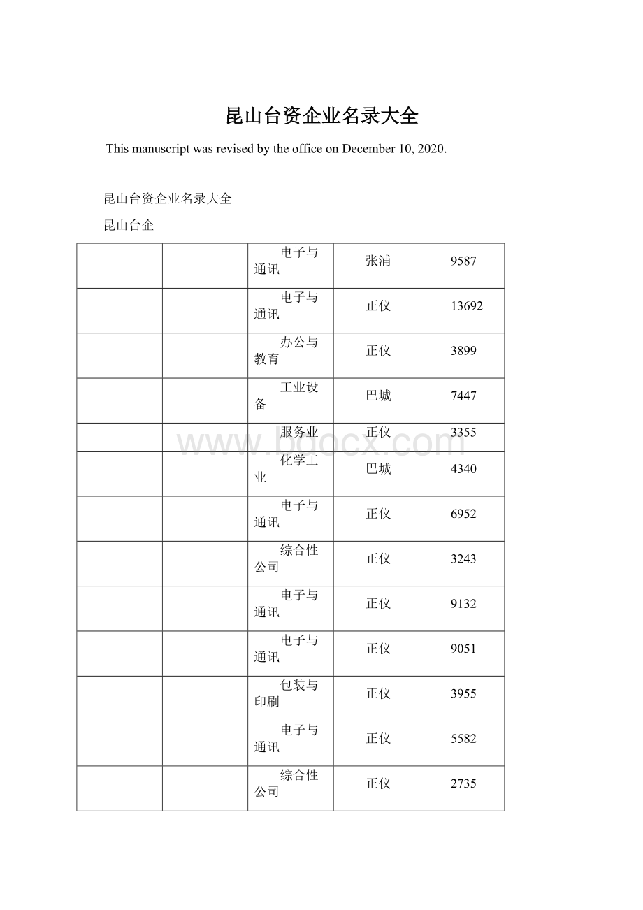 昆山台资企业名录大全Word文档格式.docx