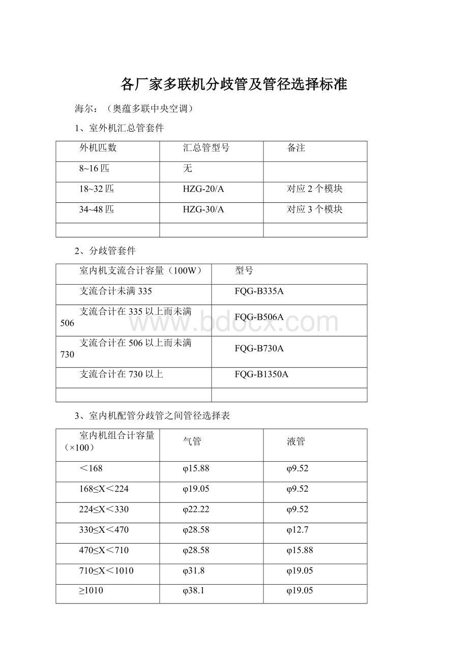 各厂家多联机分歧管及管径选择标准Word文档格式.docx_第1页