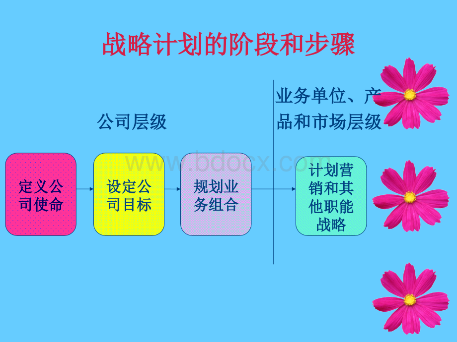 菲利普科特勒《市场营销原理》第11版中文PPT第二章.ppt_第3页