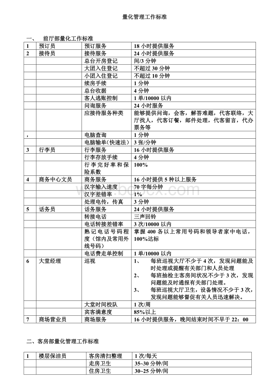 酒店量化管理工作标准.doc