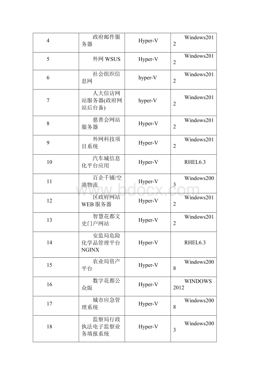 花都区电子政务信息系统等级.docx_第2页