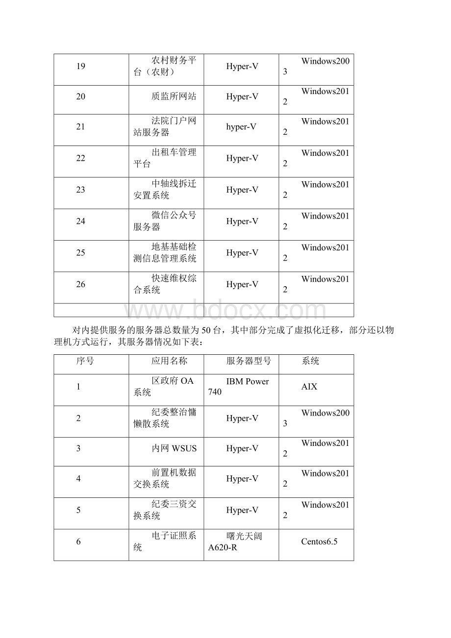 花都区电子政务信息系统等级.docx_第3页