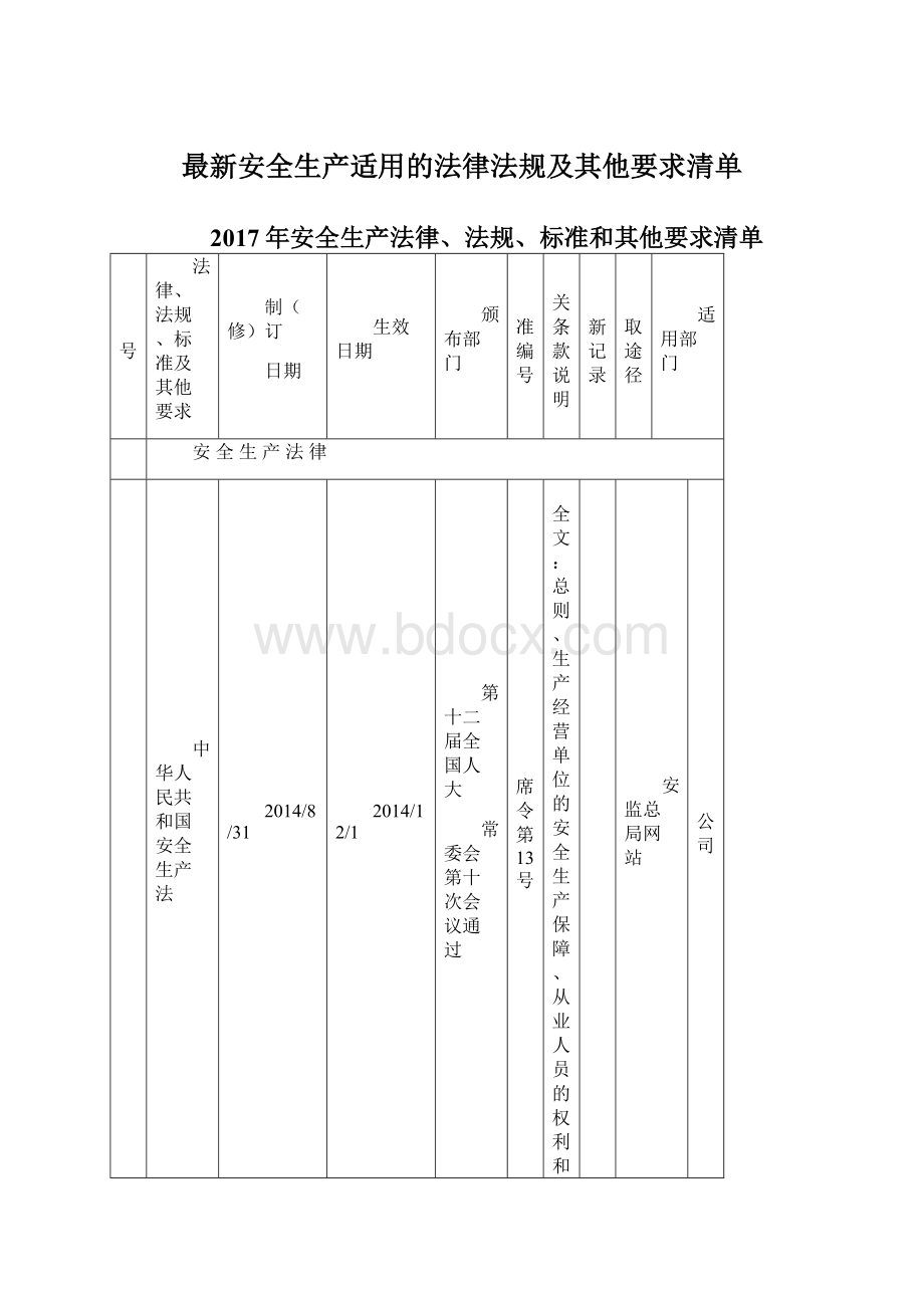 最新安全生产适用的法律法规及其他要求清单Word文档格式.docx_第1页