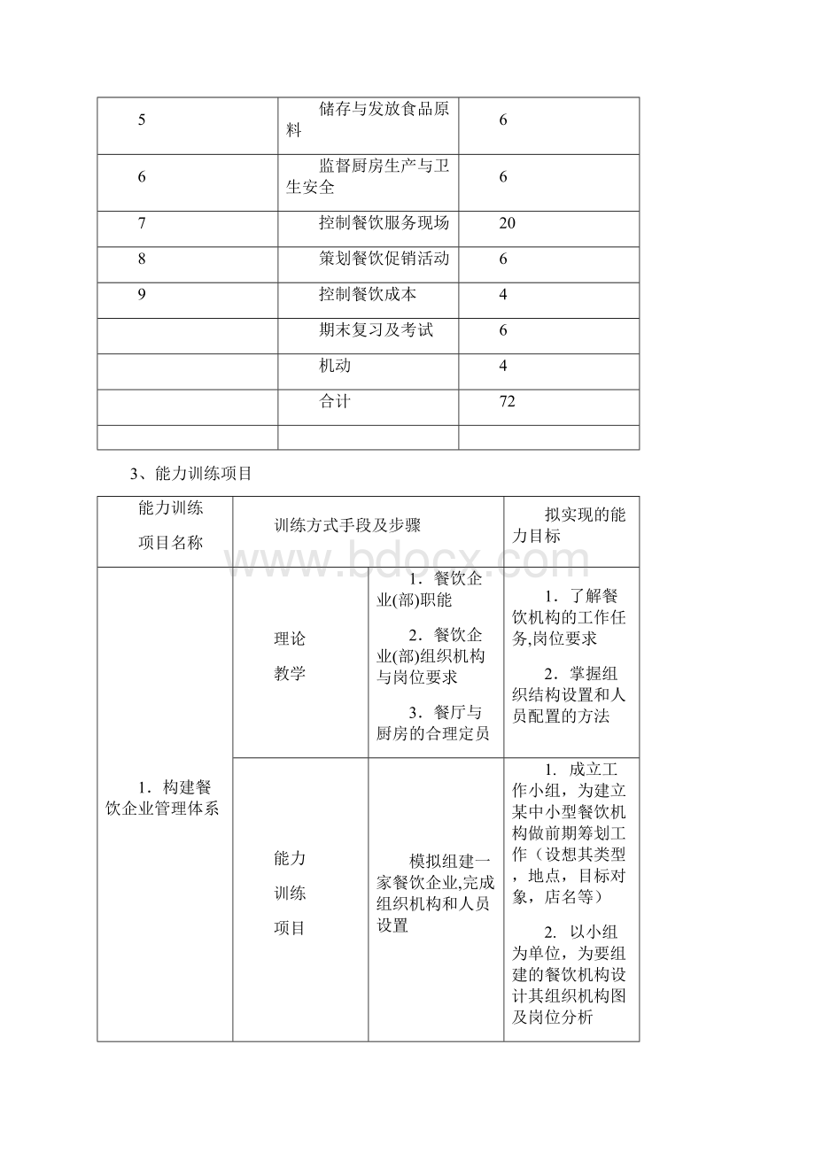 《餐饮服务与管理》课程整体教学设计.docx_第3页