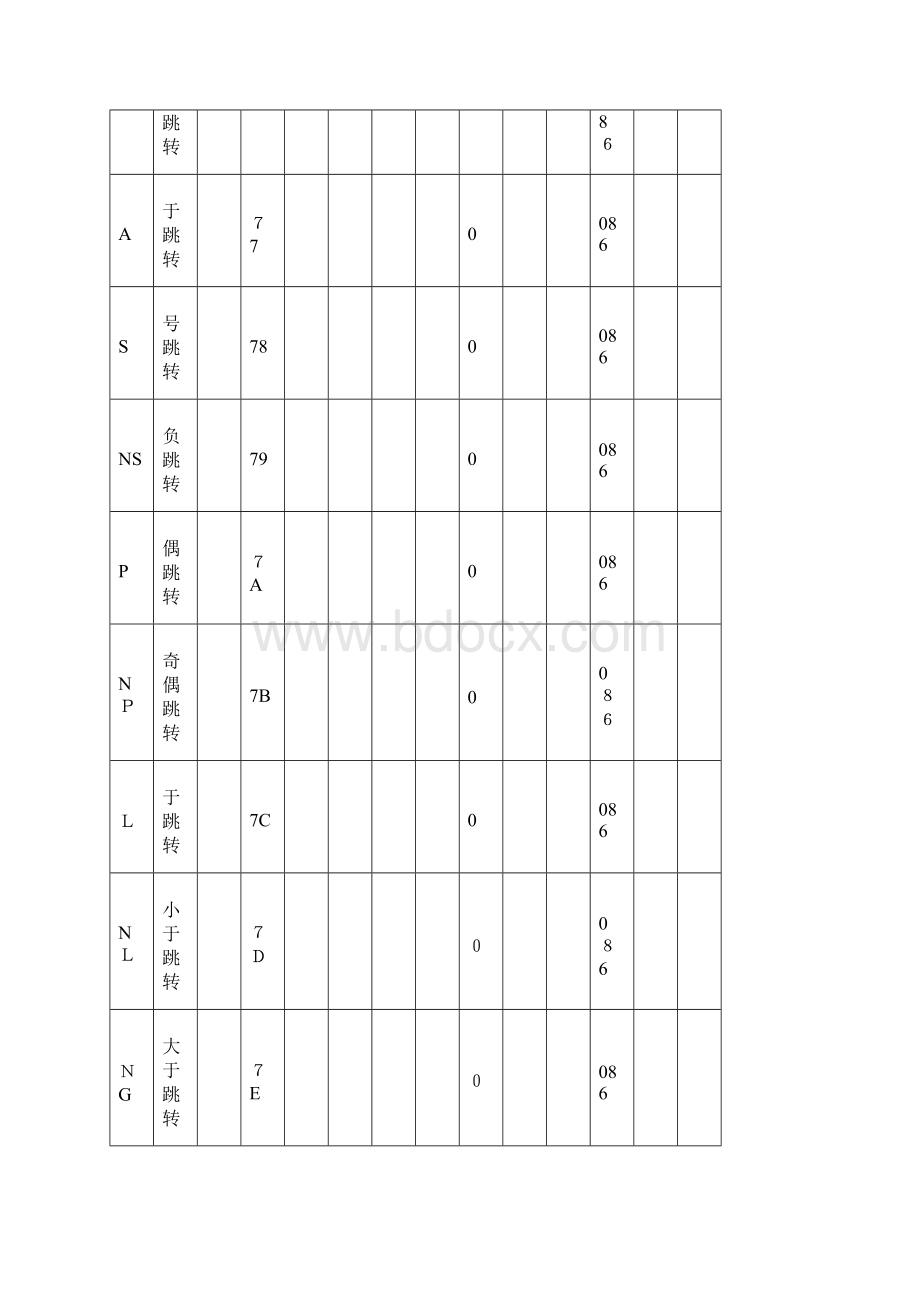 汇编语言跳转指令.docx_第2页