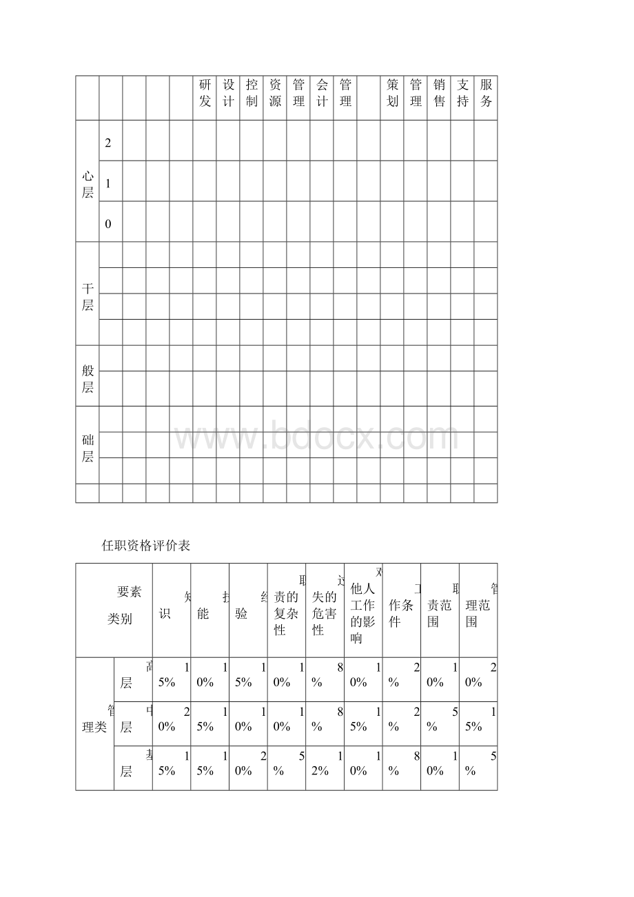 KPI考核文件图表要点Word文档格式.docx_第2页